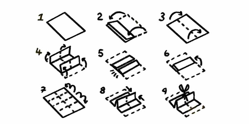 How to make a folding zine