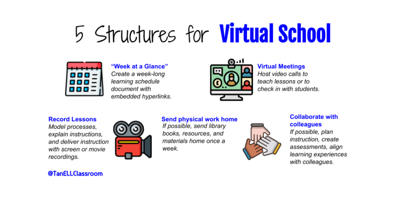 5 Structures for Virtual School ↗