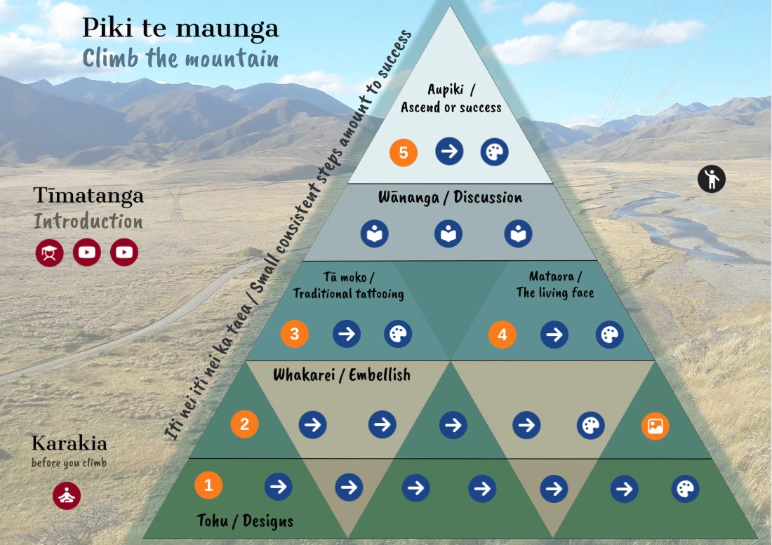 Pae Ringa Toi – Tā moko